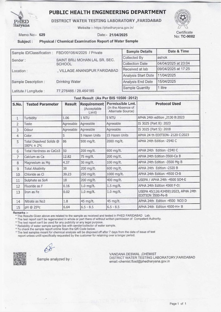Water Testing Report